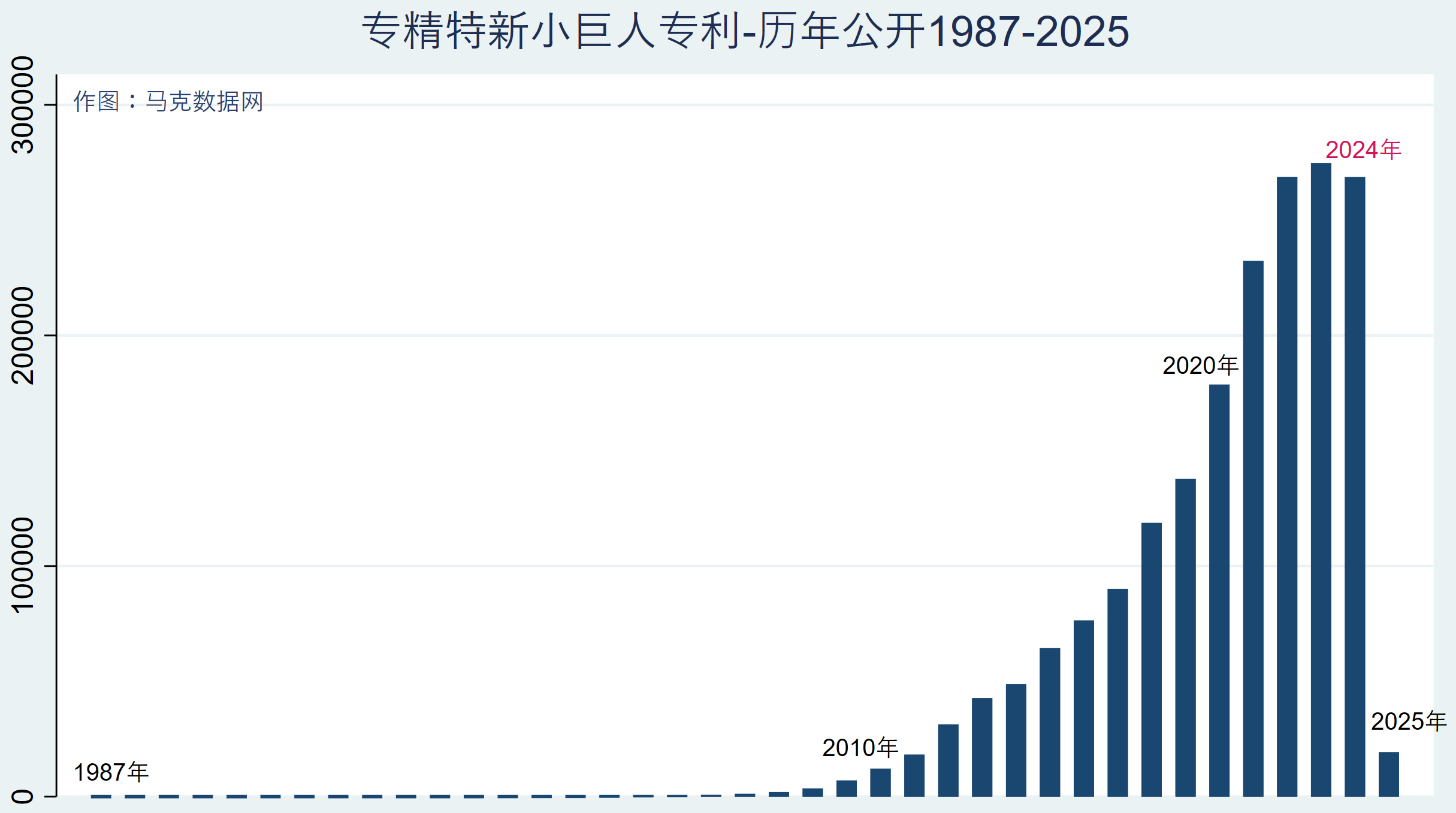 【第一至六批】专精特新“小巨人”专利明细数据（1987-2025.1）
